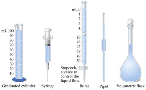 Volume Of Liquid Introduction How To Measure Volume Of Liquid