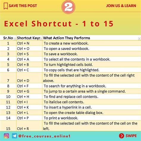 Excel Shortcut Keys Printable
