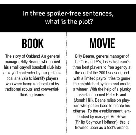 The first movie was released in 2001 and the last book was published in 2011. Movie Versus Book: Oscar Nominee 'Moneyball' | HuffPost