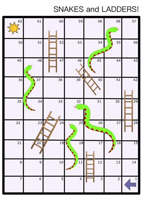 Rules are quite simple and easy to learn, so this game is great for everyone who hates learning difficult games. File:Snakes and Ladders - Board Game.svg - Wikimedia Commons