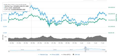 The bitcoin price prediction for the end of the month is $36,494.430. Bitcoin (BTC) Price Prediction for 2019-2025 - Changelly