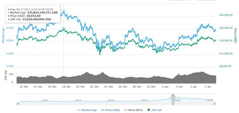 How much bitcoin cash worth in 2030? Bitcoin (BTC) Price Prediction for 2020-2040 - Changelly