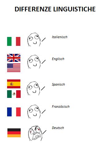 The German Sektor: Differenze Linguistiche: Memes for German Pronunciation