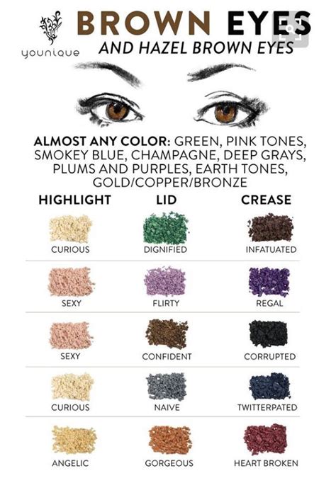 Eye Color Chart What Color Eyes Will My Baby Have Behind These Hazel