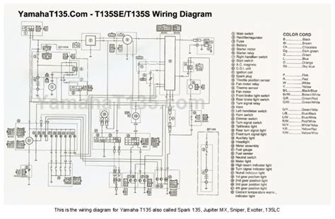 Please select your desired model below. Yamaha Exciter Wiring Diagram - Wiring Diagram Schemas