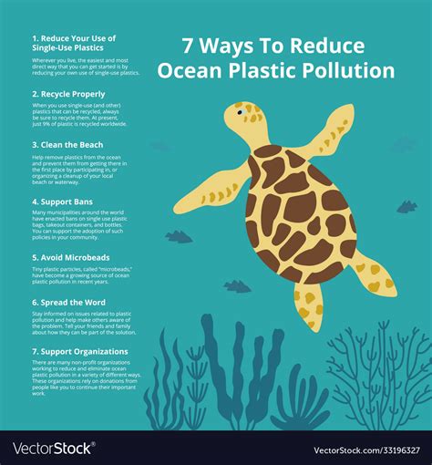 Ways To Reduce Ocean Plastic Pollution Vector Image