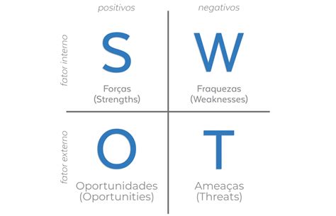 Matriz SWOT Exmerare