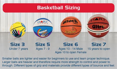 Basketball Ball Sizes Chart