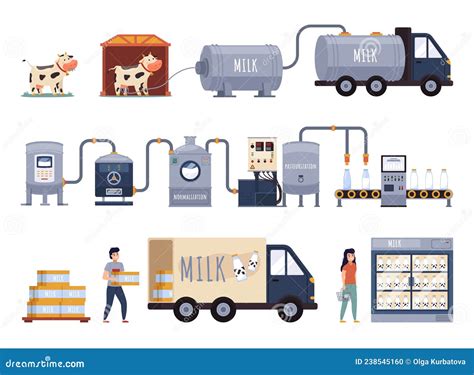 Cartoon Milk Production Dairy Process Chain Processing Line In