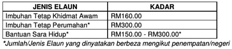 Untuk maklumat lanjut berkenaan perbadanan tabung pendidikan tinggi nasional (ptptn), sila 5. Jawatan Kosong Terkini PTPTN - Tarikh Tutup 10 Jun 2019