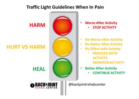 Under the new traffic light system, restrictions such as hotel quarantine, home quarantine and compulsory covid tests will apply differently depending on which category of country a passenger. Neck Pain Lower Back Pain McKenzie Therapy Crown Point ...