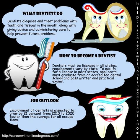 Toothbrushes And Dental Care Info Sheet With Cartoon Teeth On Black