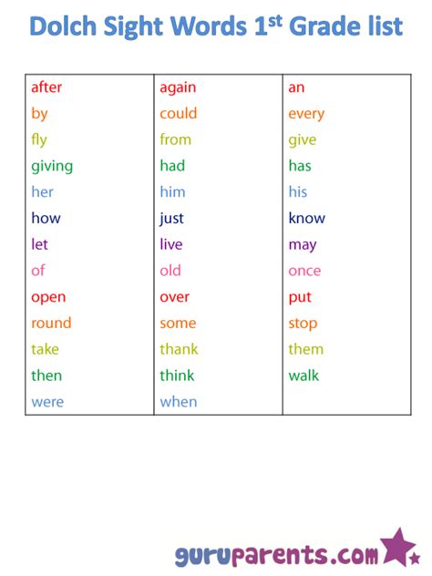 Reading Fluency With Dolch Words Guruparents