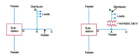 Electric Power Distribution Systems