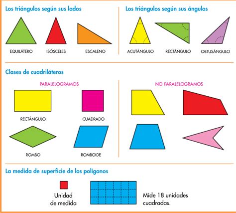 Los poliedros son cuerpos geométricos que tienen todas sus caras planas. Figuras y cuerpos geométricos con sus características y ...