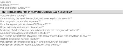 Essential Regional Anesthesia Anatomy Anesthesia Key