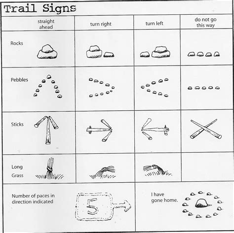 Hiking 3 Common Trail Signs And Their Meanings Girl Scout Camping