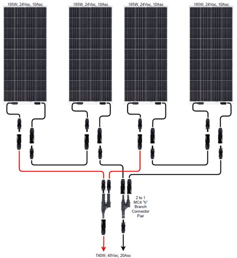 Ultimate Solar Panel Wiring Guide Selection Installation And