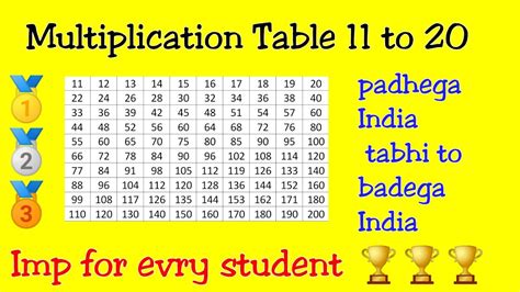 Multiplication Table 11 To 20 Youtube
