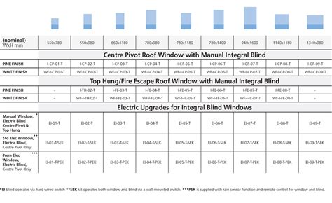 Integral Blind Roof Windows Information