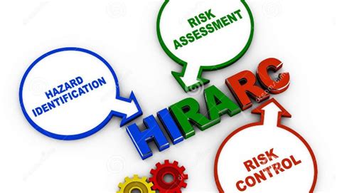 Hazard Identification Risk Assessment Control