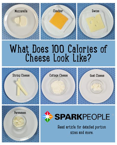 How thick do u get ur slices? What Does 100 Calories Look Like? | SparkPeople