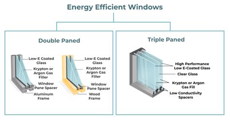 Energy Efficient Window Costs 2022 Buying Guide Modernize 2022
