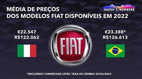 Linha de carros da Fiat no Brasil é x mais nova que na Itália Motor Action Brasil