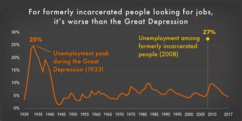 Great Depression Poverty Rate