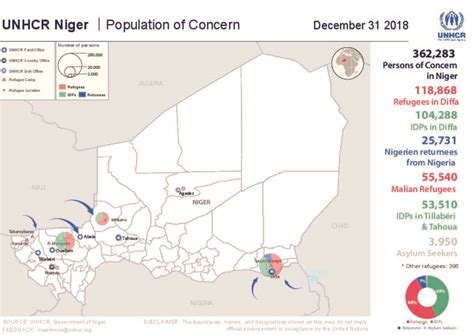 Document Unhcr Niger Population Of Concern 31 December 2018