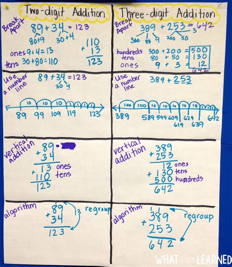 Models And Strategies For Two Digit Addition And Subtraction Help