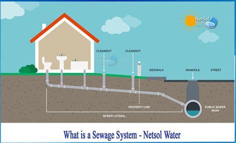 What Is A Sewage System Netsol Water
