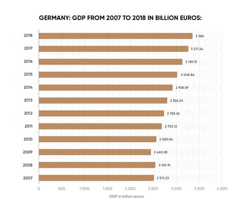 Economy Of Germany Will It Become Your Next Investment Destination