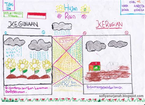 Gempa di laut aceh baru saja, warga heboh!! SN.: Tugas Poster IPA 4 SD/MI - Tema: Kegunaan dan ...