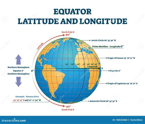 Map Of World With Equator And Prime Meridian World Map