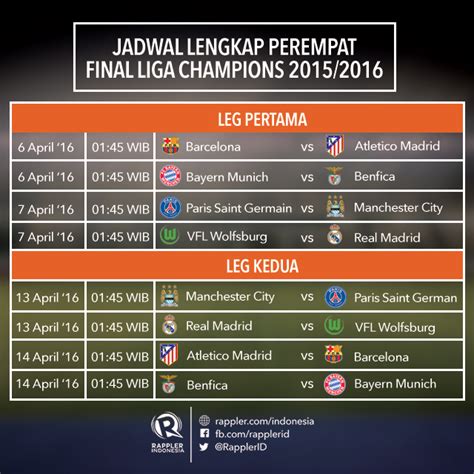 Jadwal & live streaming sepak bola. Jadwal dan hasil perempat final Liga Champions 2015/2016