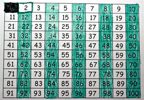 Finding Prime Numbers Multiplication Com