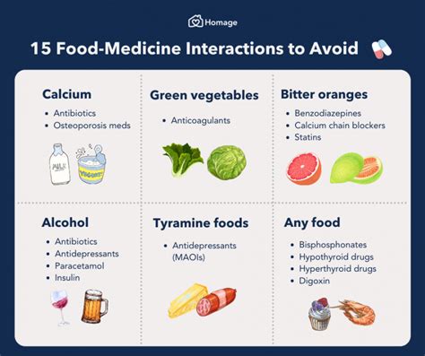 15 Food Medicine Interactions To Avoid Homage Malaysia