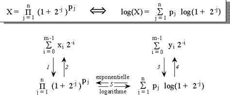 Fonctions Exponentielle Et Logarithme