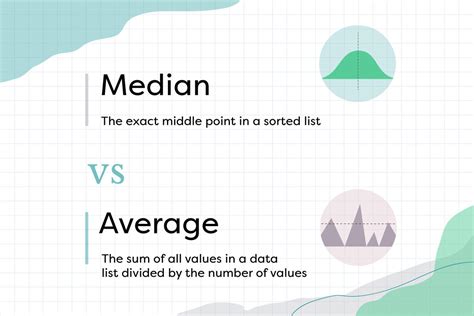 Median Vs Average Do They Mean The Same Thing Yourdictionary