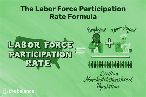 Economists most often use the participation rate to estimate the unemployment rate in the country. Labor Force Participation Rate: Definition, Formula ...