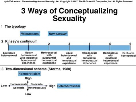 Human Sexuality Ways Of Conceptualizing Sexuality Human Sexuality