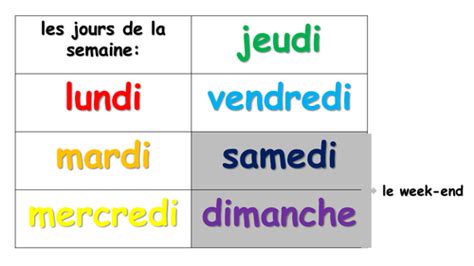 Days Months And Seasons Display French Teaching Resources