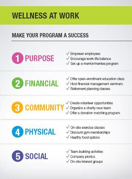5 Tips To Drive Engagement In Your Employee Wellness Program Corp Magazine