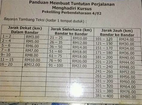 Jadual kadar harga jkr (2014) unlocked. Kadar Tambang Teksi Penjawat Awam 2019