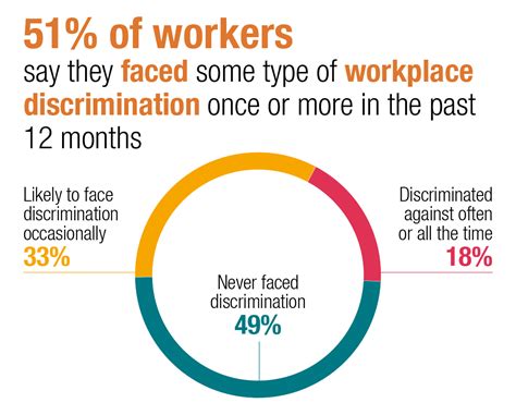 Discrimination In The Workplace And How To Avoid It In Michael Page
