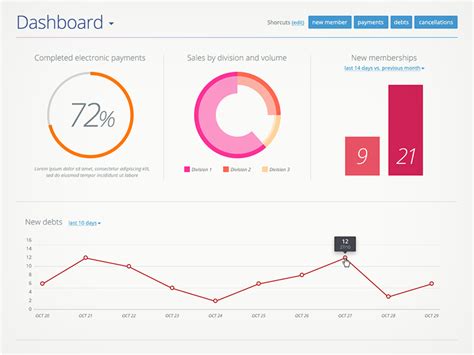 Dashboard For Facility Management Web App By Lukasz Sciborowski On Dribbble