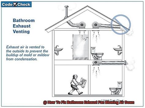 How To Fix Bathroom Exhaust Fan Blowing Air Down Scotts Home Improvement