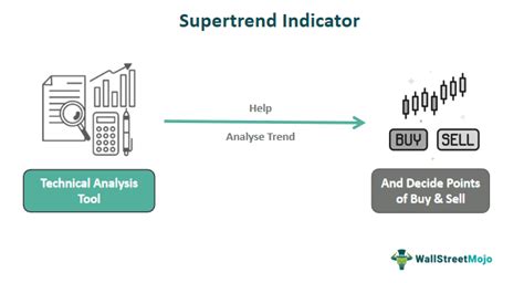 Supertrend Indicator What Is It Formula How To Use Examples