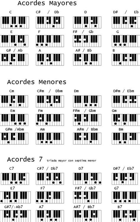 Acordes Para Piano Screenshot Lecciones De Piano Enseñanza Del Piano
